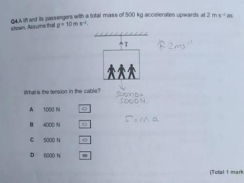 How is the answer 6000N?