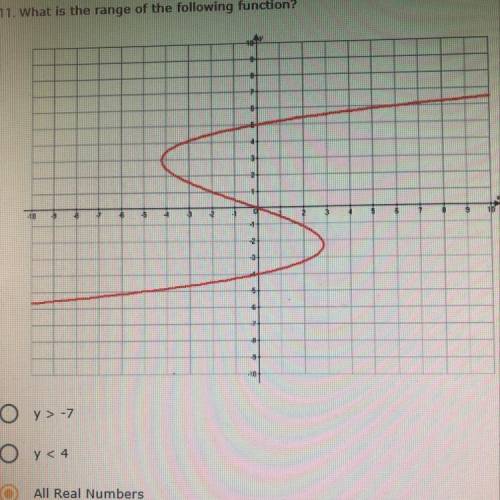 Help!What is the range of the following function?  A: y>-7 B: y< 4 C: All real numbers  D: y&g