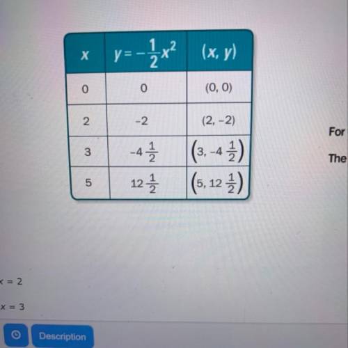 For which value of x is in the row in the table of values in correct? help please I’m tryna graduate