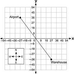 The map shows the location of the airport and a warehouse in a city. Though not displayed on the map