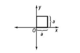 What are the coordinates for the vertices of the figure? *show your work*