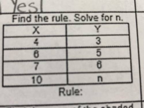Find the rule. Solve for n. Answer quick please :)