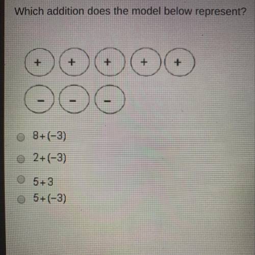 Which addition does the model below represent?