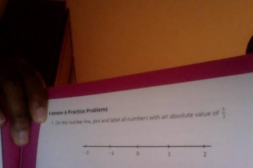 On the number line, plot and label all number with an absolute value of 3/ 2