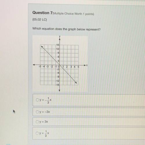 (05.02 LC) Which equation does the graph below represent?