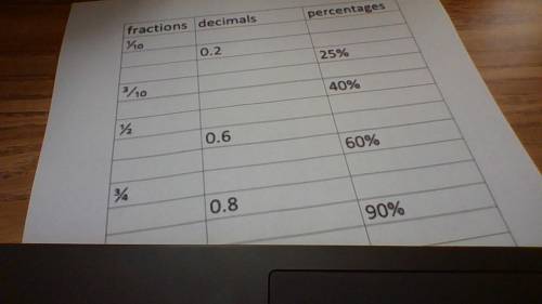 FRACTIONS IT REALLY SIMPLE A REVIEW QUIZ