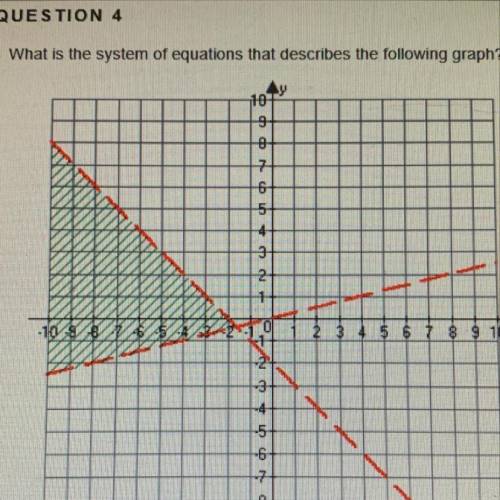 4. What is the system of equations that describes the following graph?