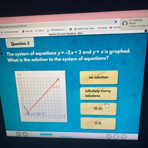 The system of equations y=-2x + 3 and y= x is graphed. What is the solution to the system of equatio