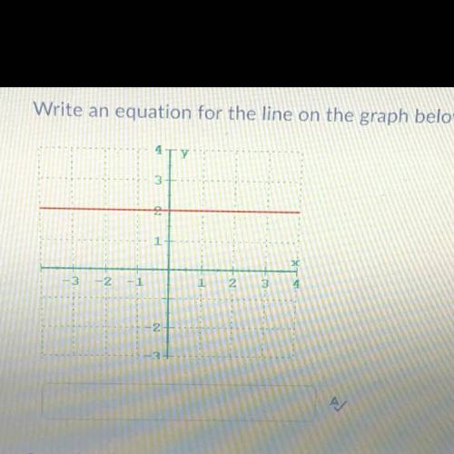 Please help!! Write an equation for the line on the graph above: