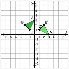 What is the counterclockwise rotation shown below? 13 pts. -180° around the origin 270° around the o