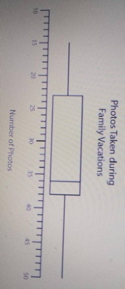 Part A: Identify the minimum value, lower quartile (Q1), median, upper quartile (Q3), and maximum va