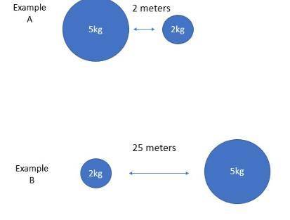 PLEASE ANSWERRRRRRRRR Which example below would have the strongest gravitational force of attraction