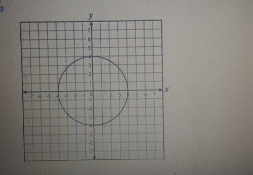 What is the circumference of this circle?A.64 pi unitsB.16 pi unitsC. 4 pi unitsD.8 pi units