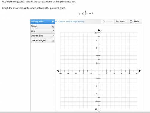 Use the drawing tool(s) to form the correct answer on the provided graph. Graph the linear inequalit