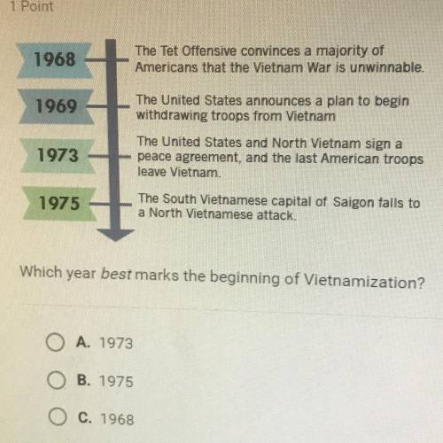 Which year best marks the beginning of Vietnamization? A. 1973 B.1975 C.1968 D. 1969