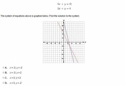 The system of equations above is graphed below. Find the solution to the system.