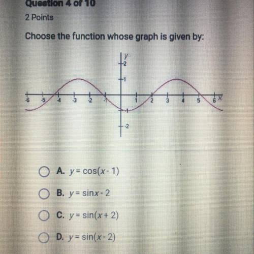 Choose the function whose graph is given by: