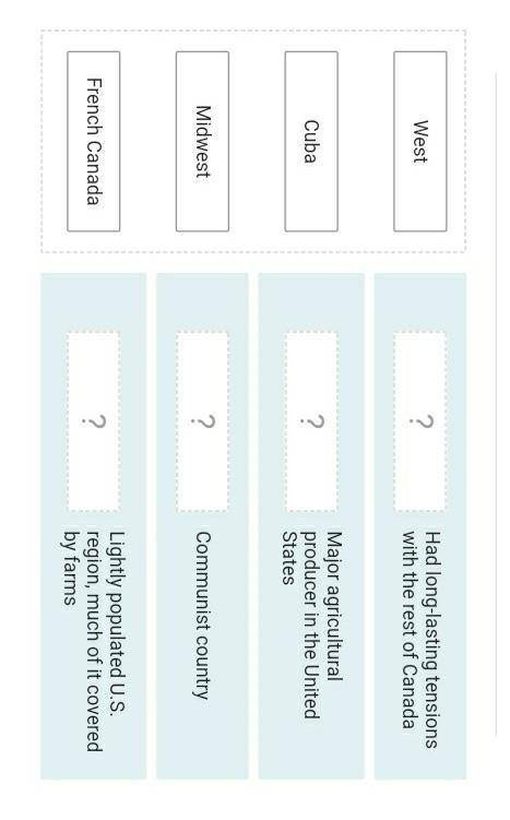 Match the region in column 1 with the description in column 2.