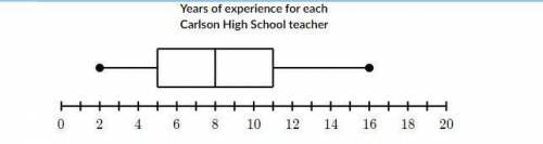 Which statment below correctly identifies the parts of the given box and whisker graph? The upper qu