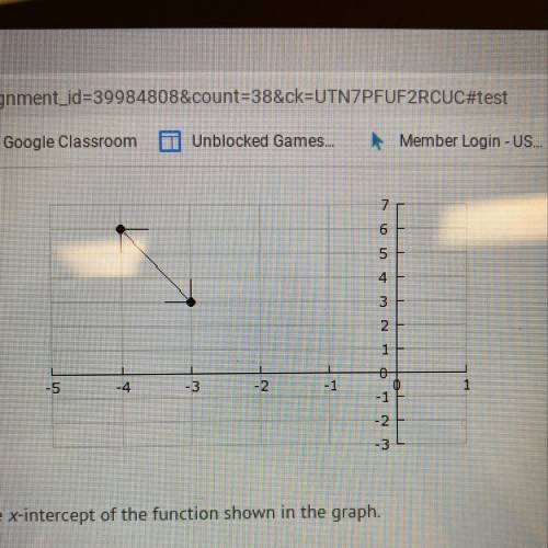 Determine the coordinates of the x-intercept of the function shown in the graph A)(-6,0) B)(-2,0) C)