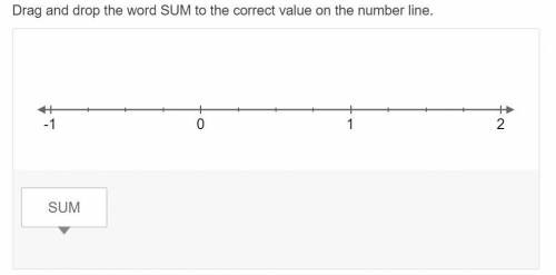 Add using a number line. -3/4 + 1 1/4 Drag and drop the word SUM to the correct value on the number