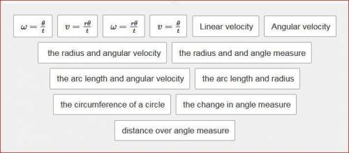 How are linear velocity and angular velocity related? Drag a word, phrase, or equation into each box