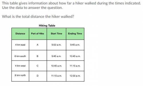 Quick answer for the question:This table gives information about how far a hiker walked during the t