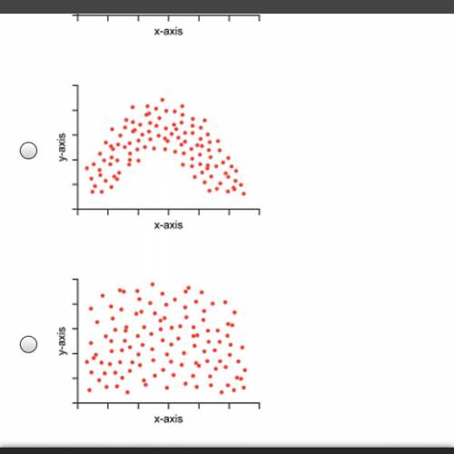 Which scatterplot shows a lack of a trend between the x-axis data and y-axis data?