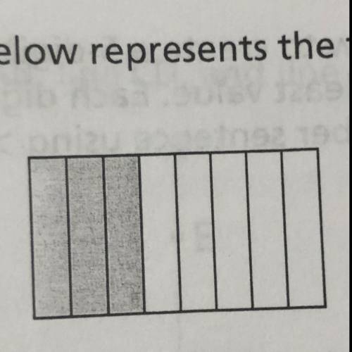 The shaded part of the model below represents the fraction of a candy bar that Jill ate. Tom has the