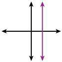 HelpWhich of the following options best describes the slope of the given line?undefinednegativezerop