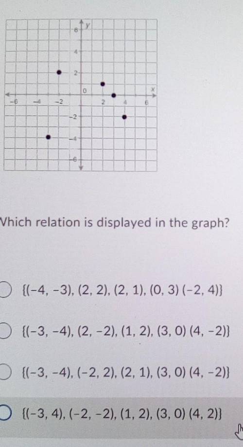 Which relation is displayed in the graph?O{(-4,-3), (2, 2), (2, 1), (0, 3) (-2, 4)}O{(-3,-4), (2, -2