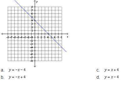 Find the equation of the graphed line.