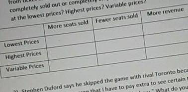 Use the table below to predict what would happen if airlines and baseball stadiums priced all seats