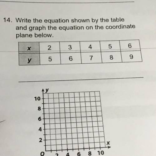 Write the equation shown by the table and graph the equation on the coordinate plane below.