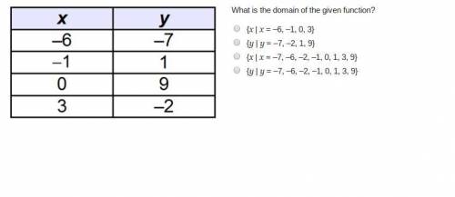 What is the domain of the given function?