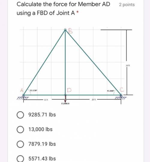 Calculate the force for Member AD using a FBD of Joint A* PICTURE ABOVE ^^^