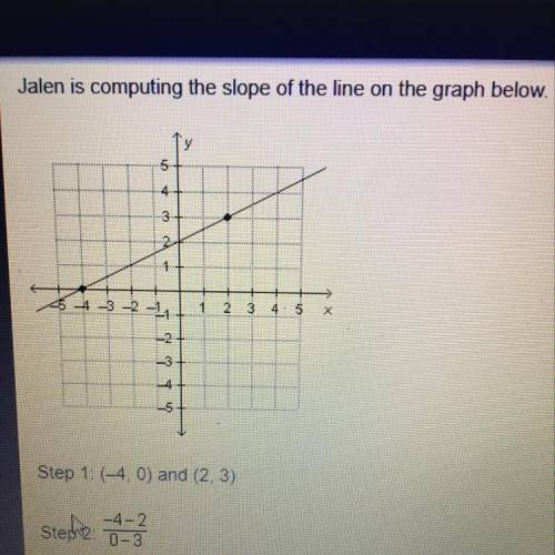 Which statement describes Jalen's error? Jalen computed the ratio of change in x to change in y. Jal