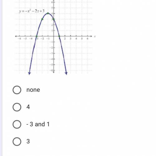 Identify the zero in this graph