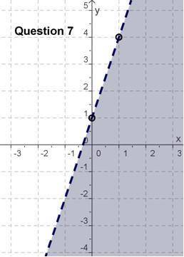 Which inequality matches the shaded region below? The two boundary points are at integer coordinates