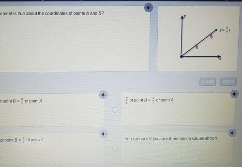 Which statensent is true about the coordinates of points A and 8?CLEARCHECKof point B =of point aof
