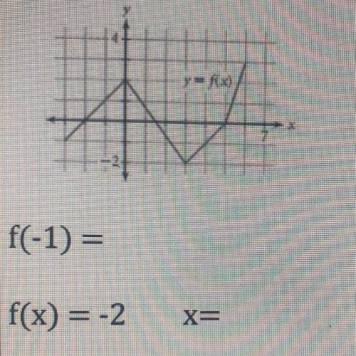 What does f(-1) =_ and x=_ ?