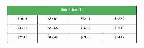 The table shows the prices of electronics at a store. Find the dot plot with a scaled number line th
