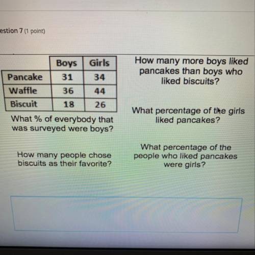 What percent of everybody that surveyed we’re boys? How many people chose biscuits as their favorite