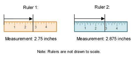 According to the instruction manual, Sam's camera screen is 2.7 inches long. He measured its length