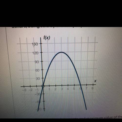 The graph below shows a company's profit f(x), in dollars, depending on the price of pens x, in doll