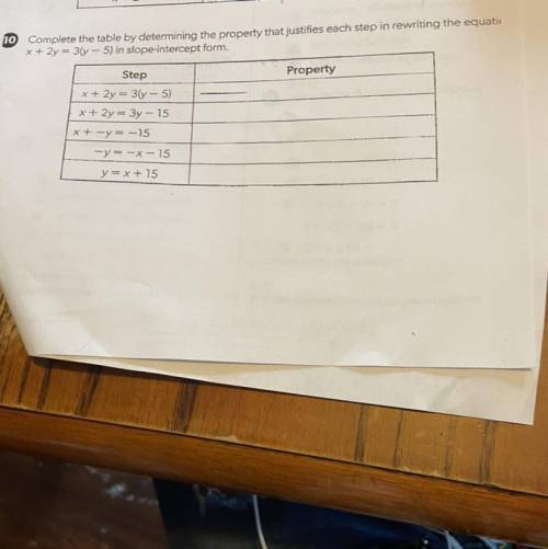 Complete the table by determining the property that justifies each step in rewriting the equatic x +