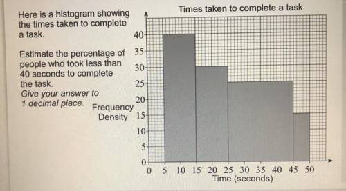 Times taken to complete a task Here is a histogram showing the times taken to complete a task. 40- E