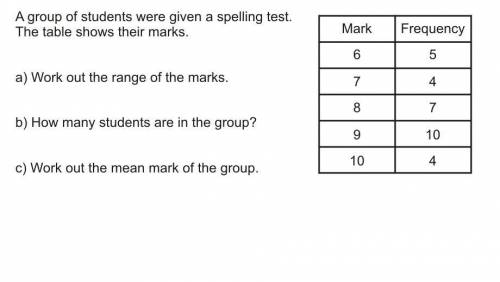 Give the range, the amount of students and the mean