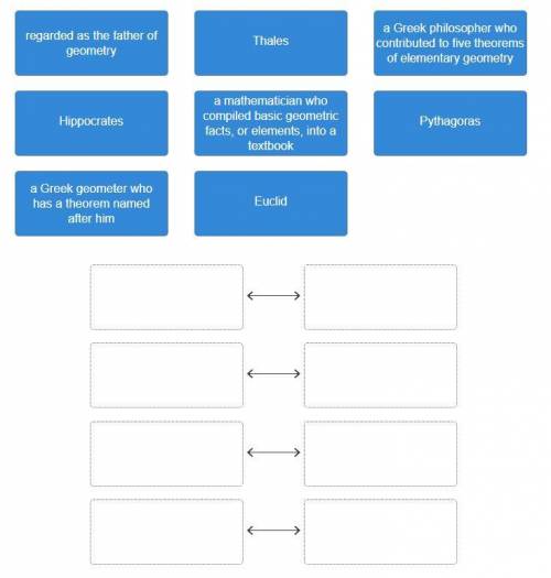 Matching and Ordering