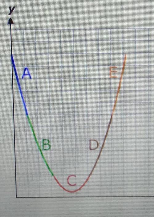 Paisley is playing with a yo-yo. The following graph traces the path of the yo-yo while it is in the